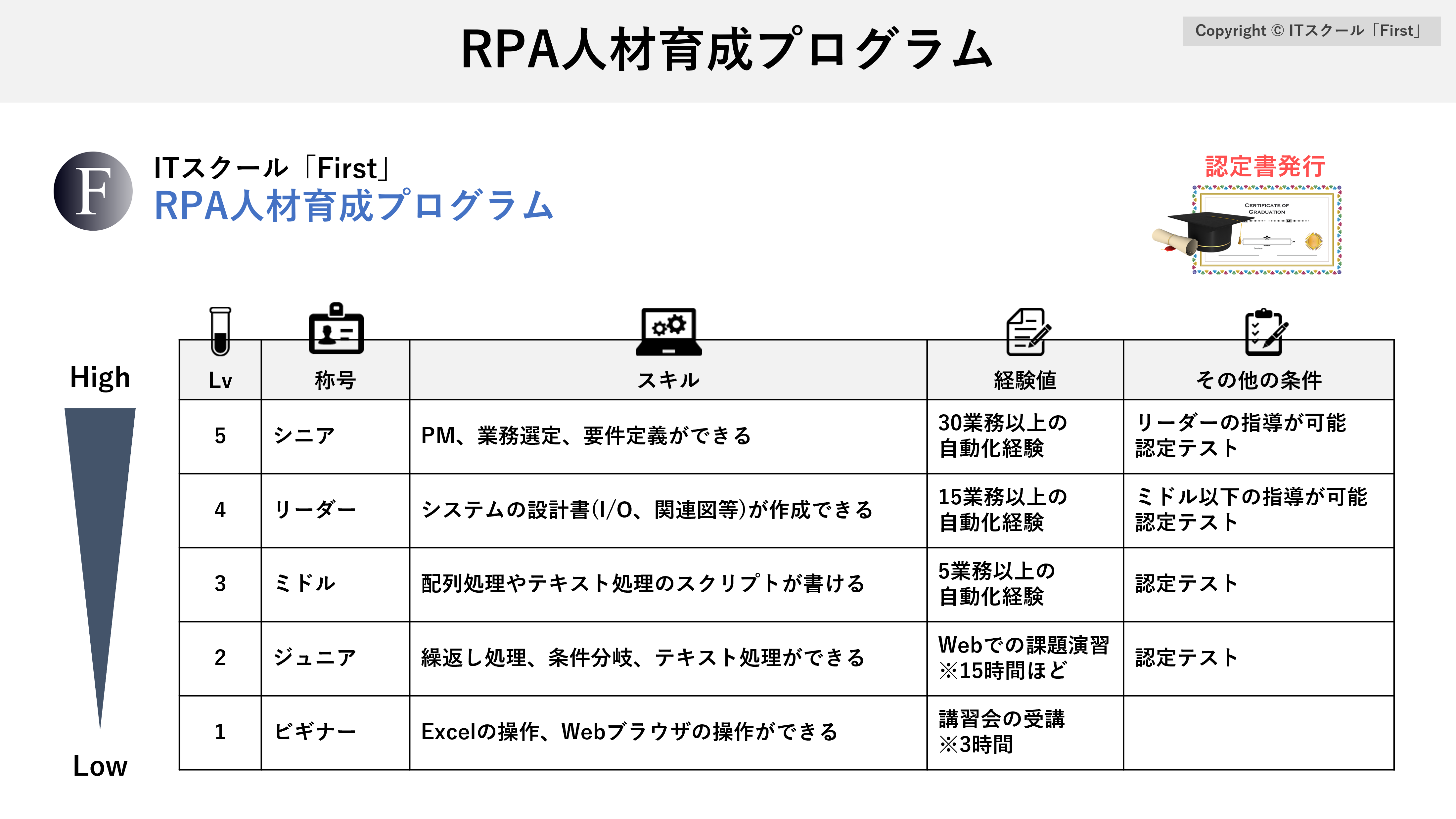 rpa personnel training