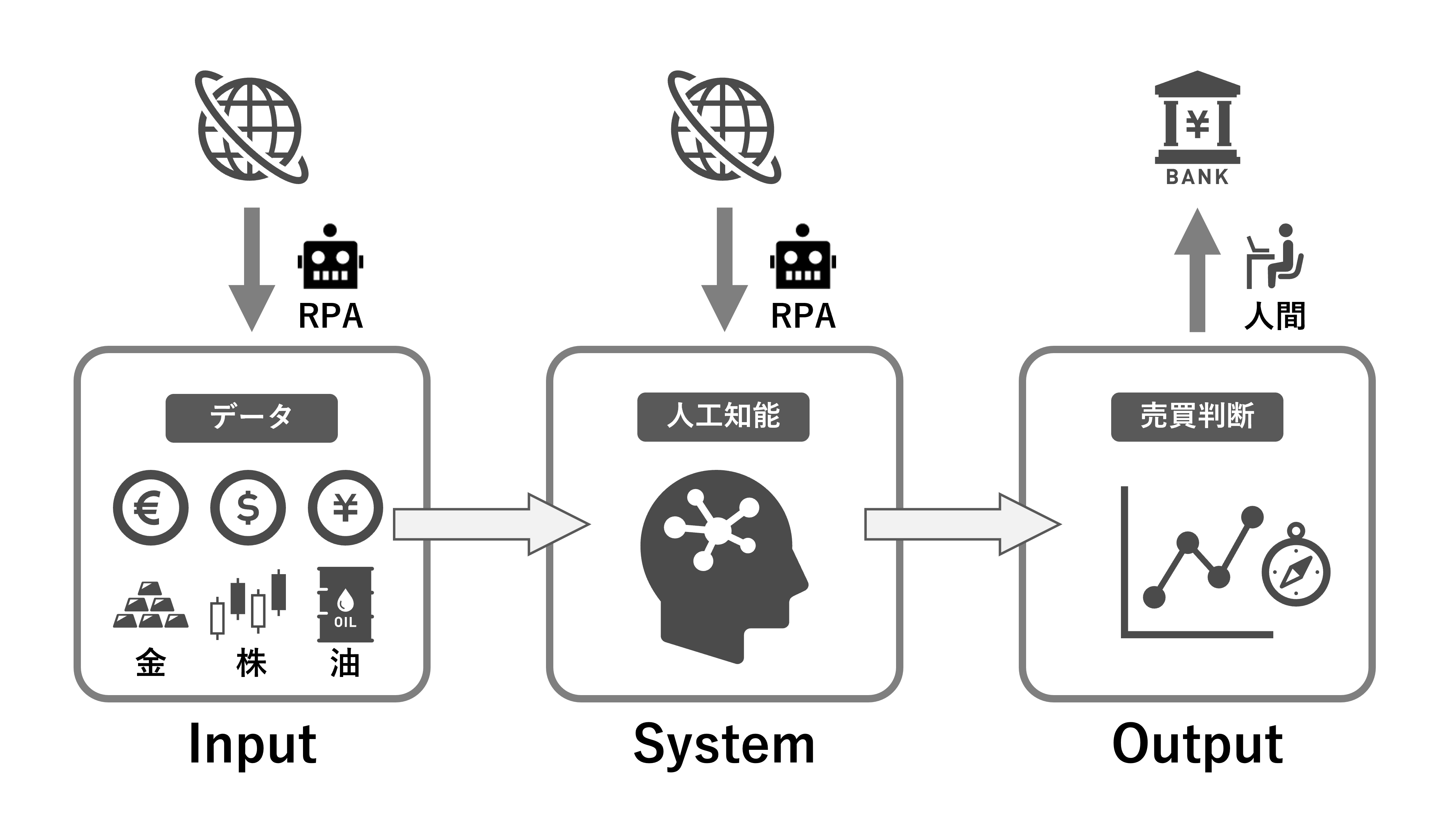 system overview