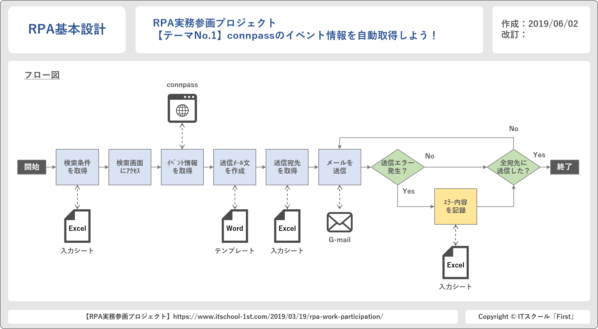 基本設計