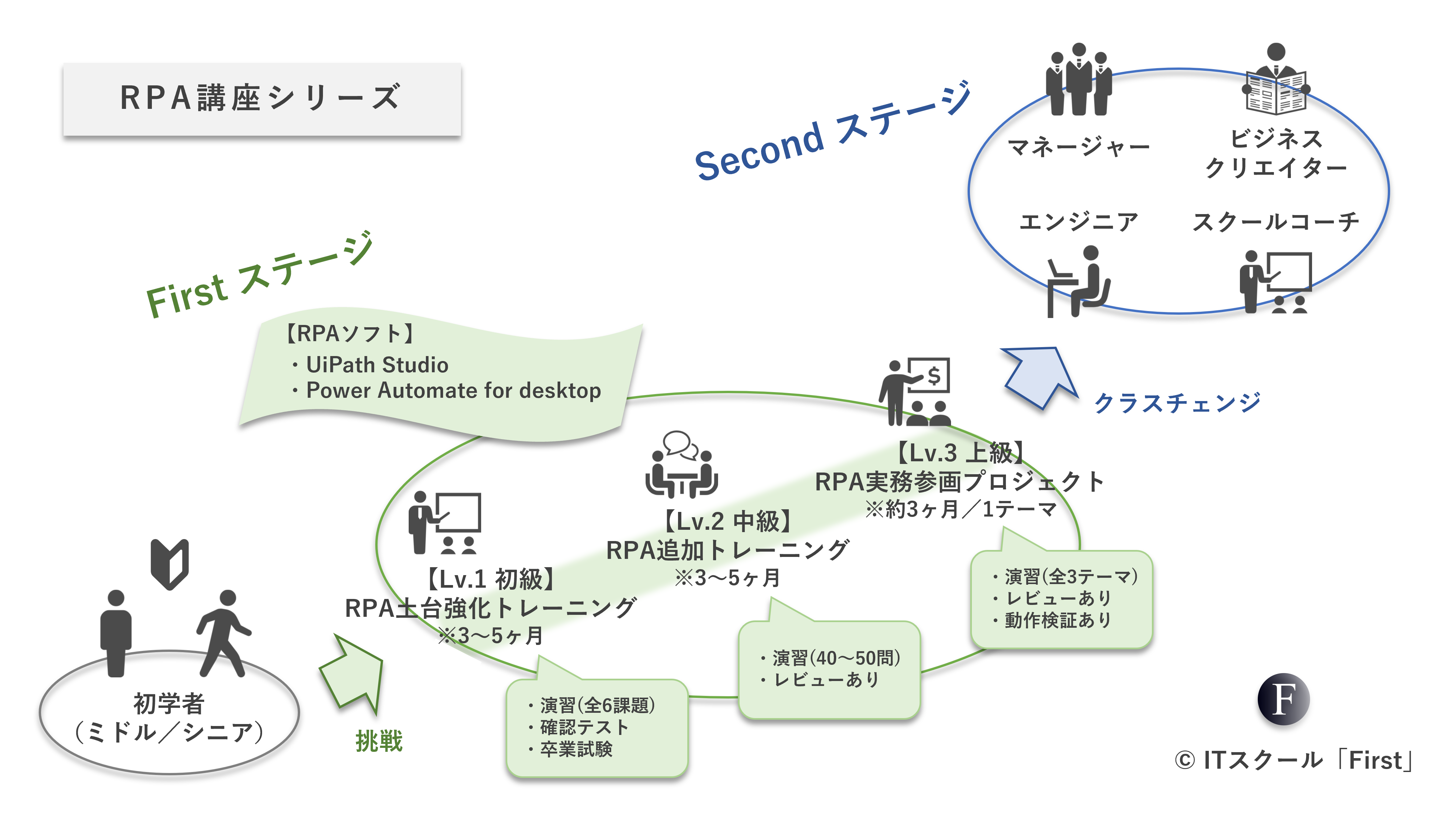 school course overview