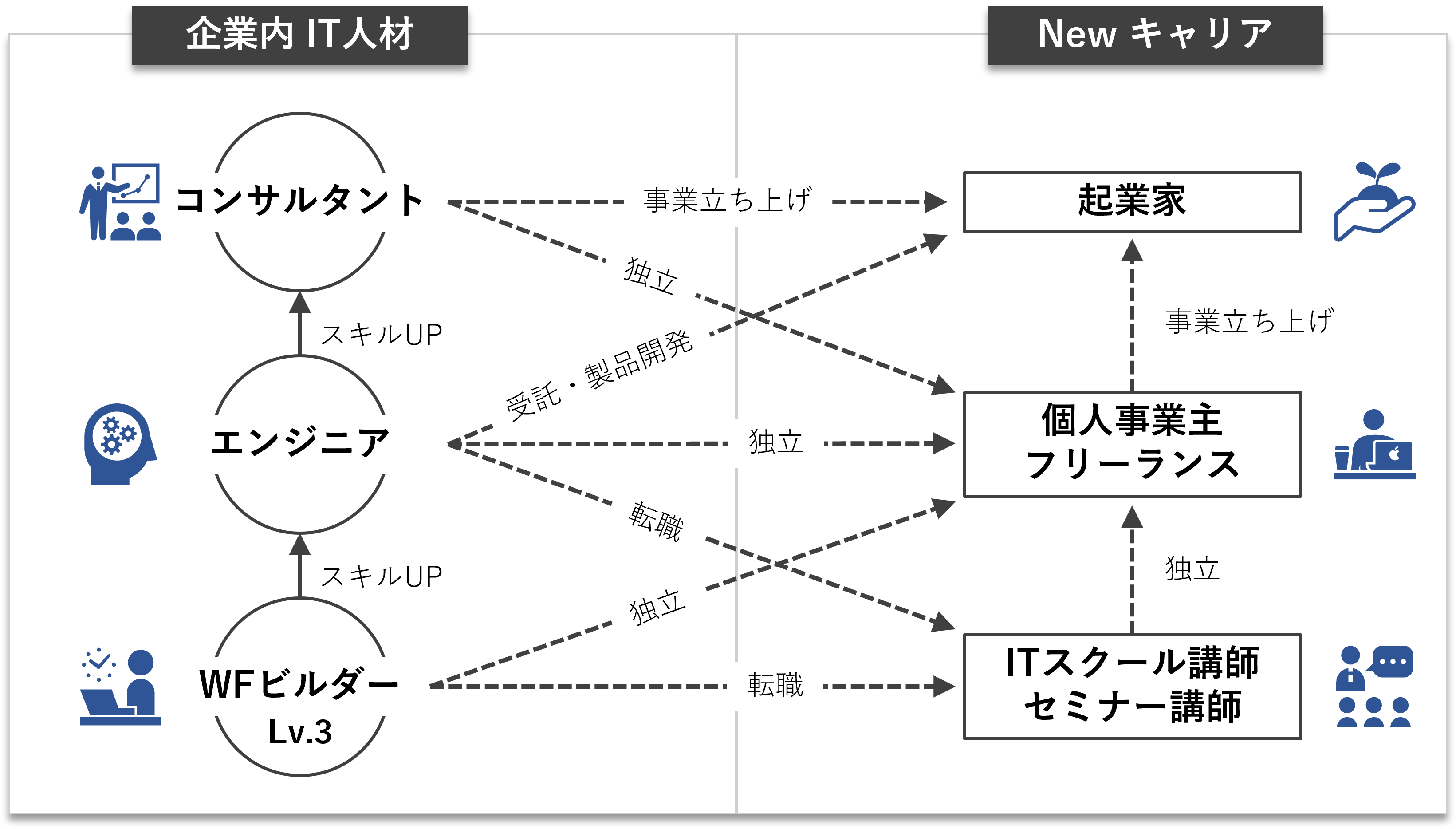 未経験からのキャリアパス Rpaエンジニアが習得すべきスキルセットとは Itスクール First