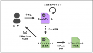 system structure