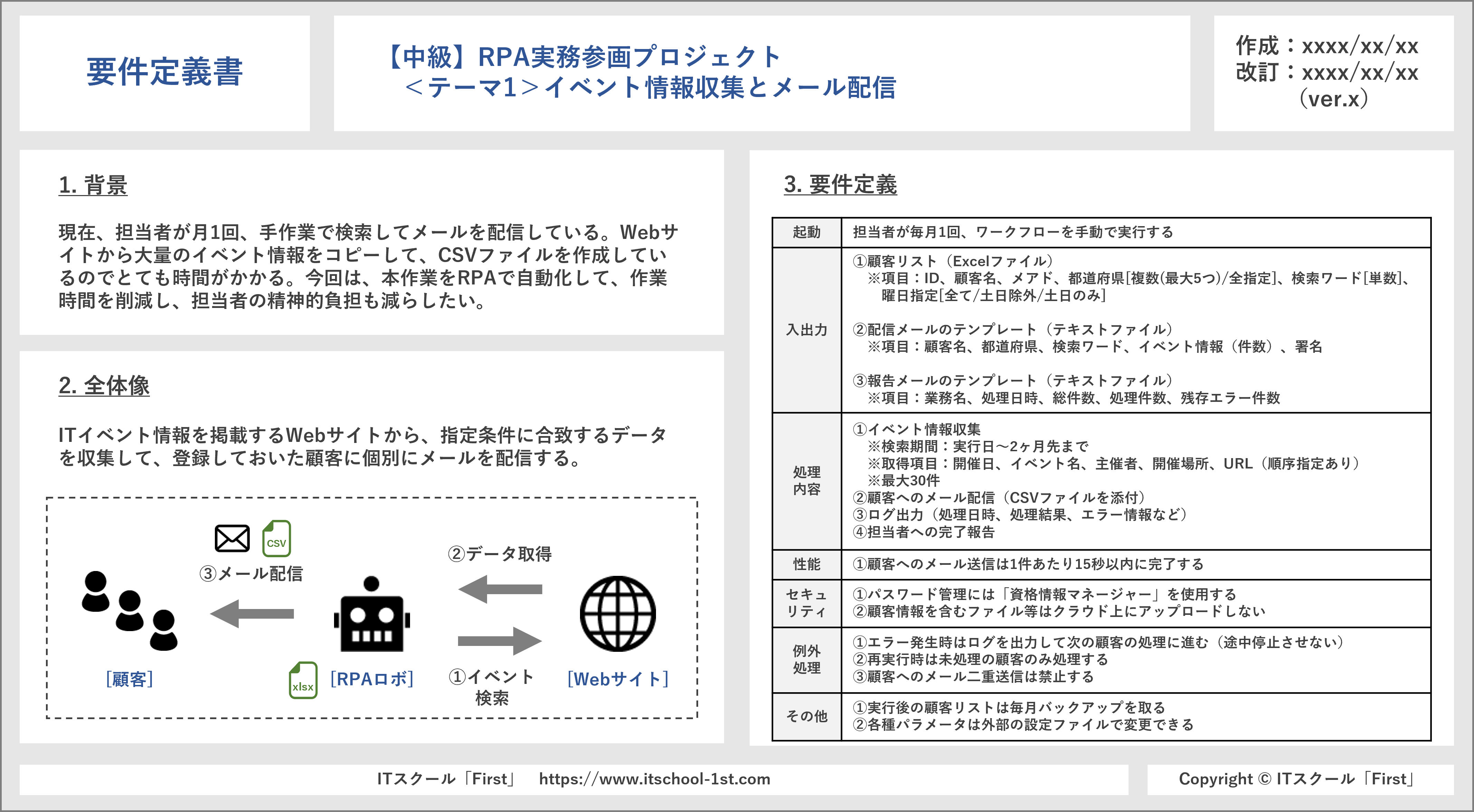 requirements document