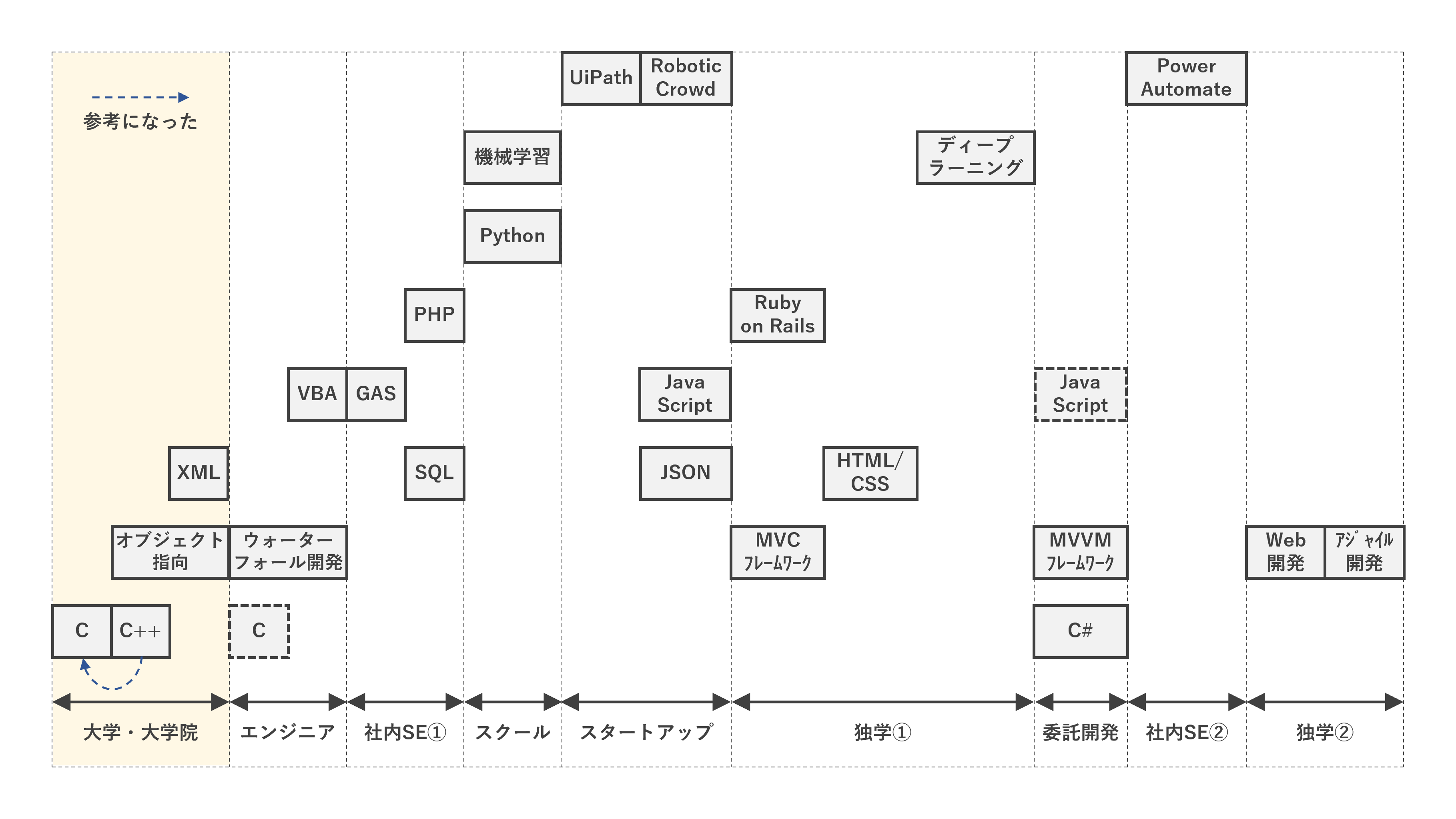 time series map1