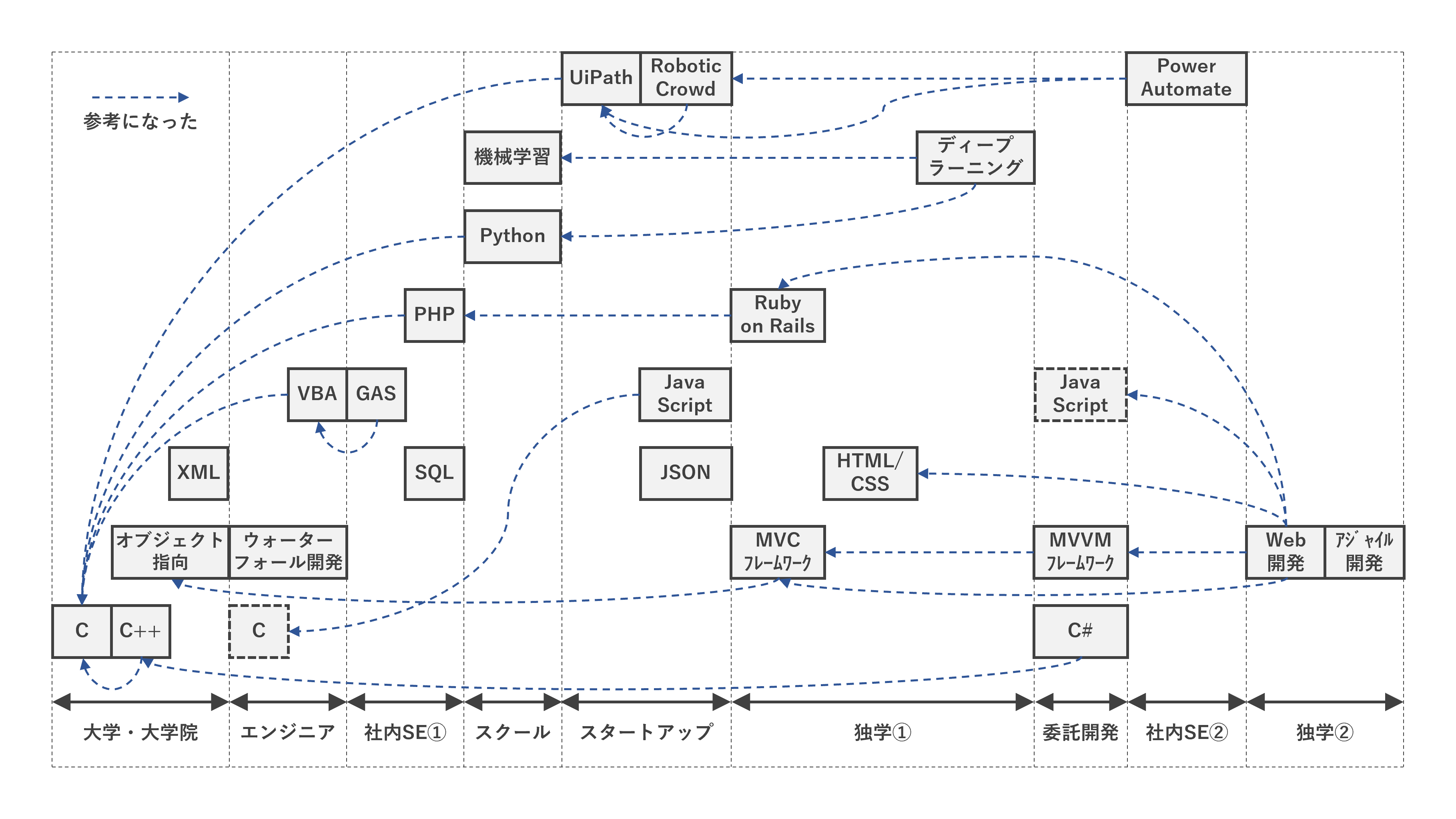 time series map10