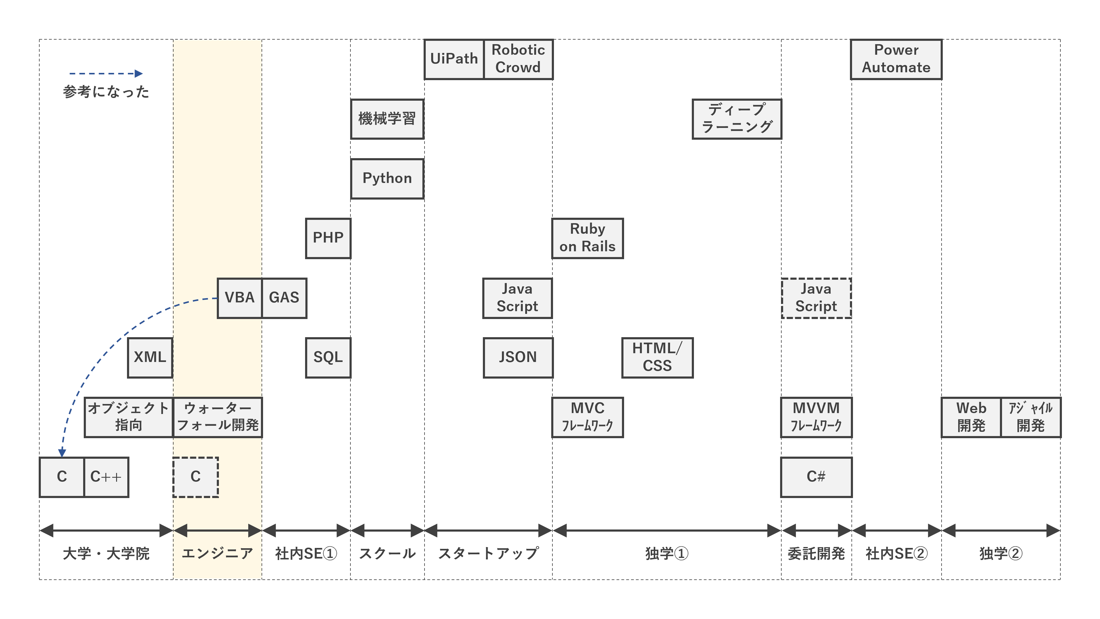 time series map2