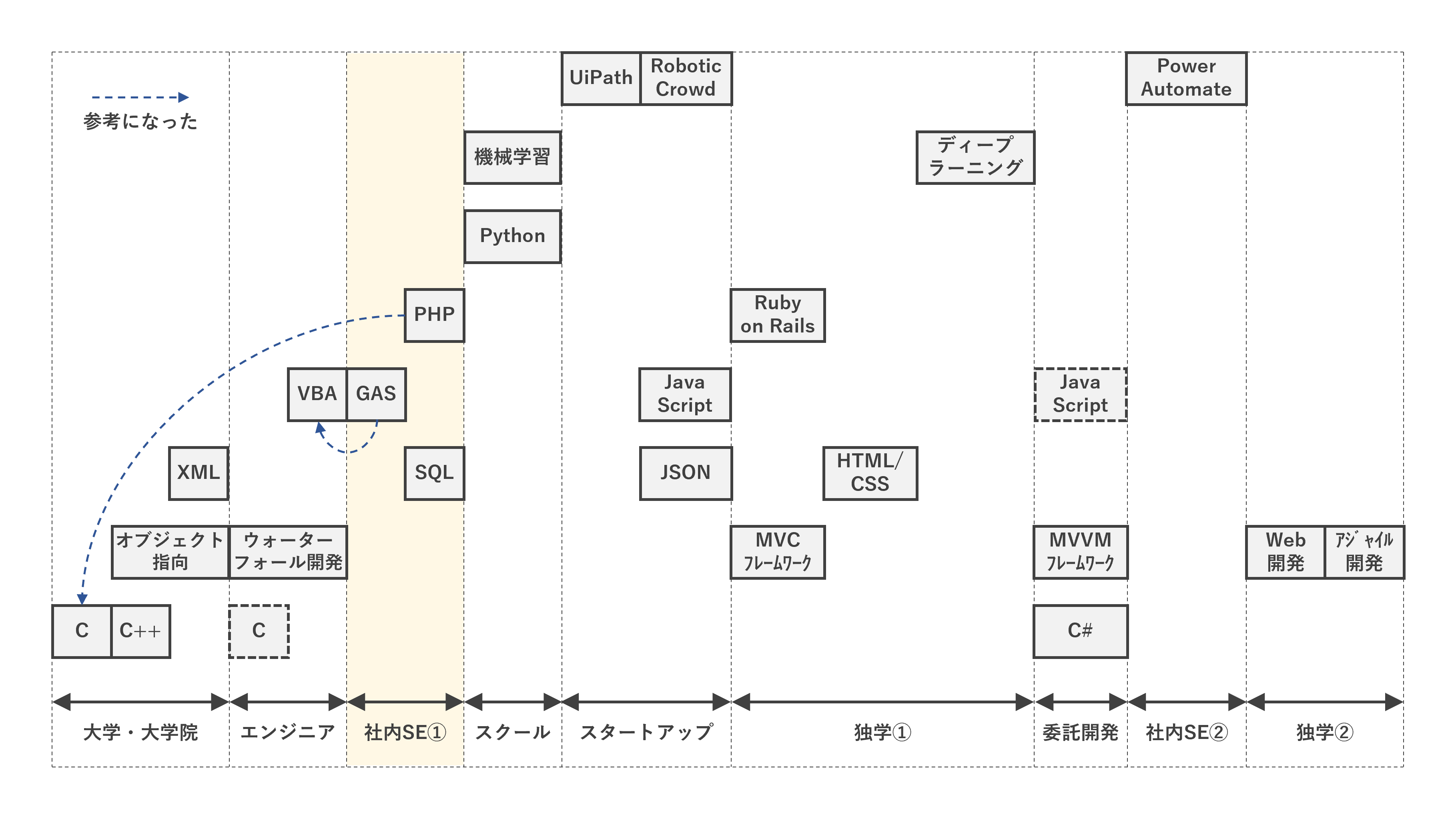 time series map3