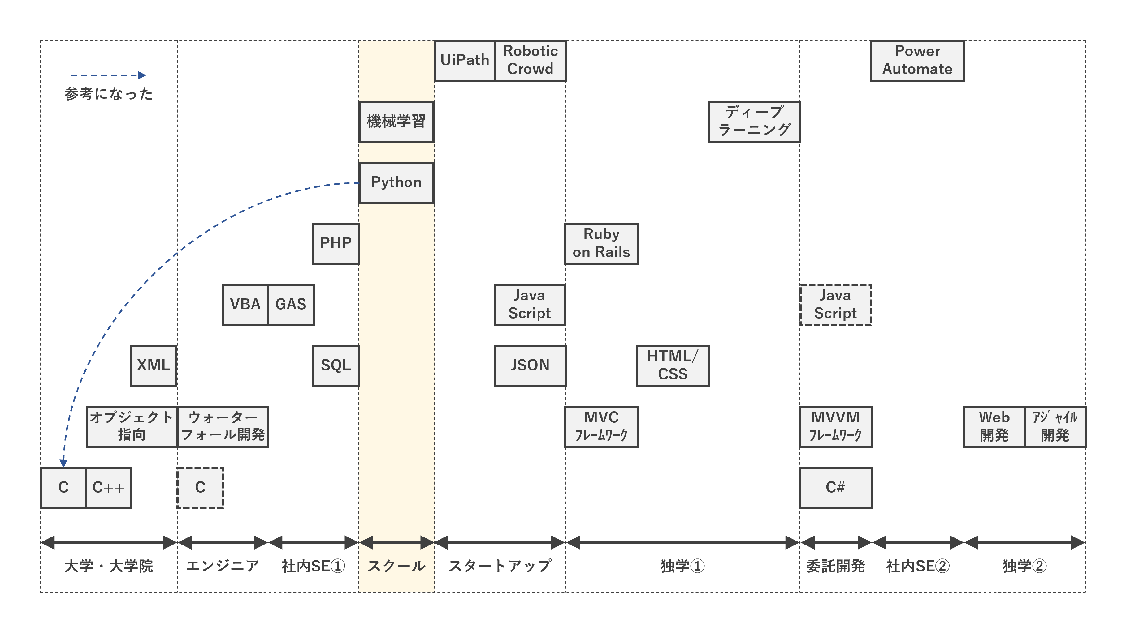 time series map4