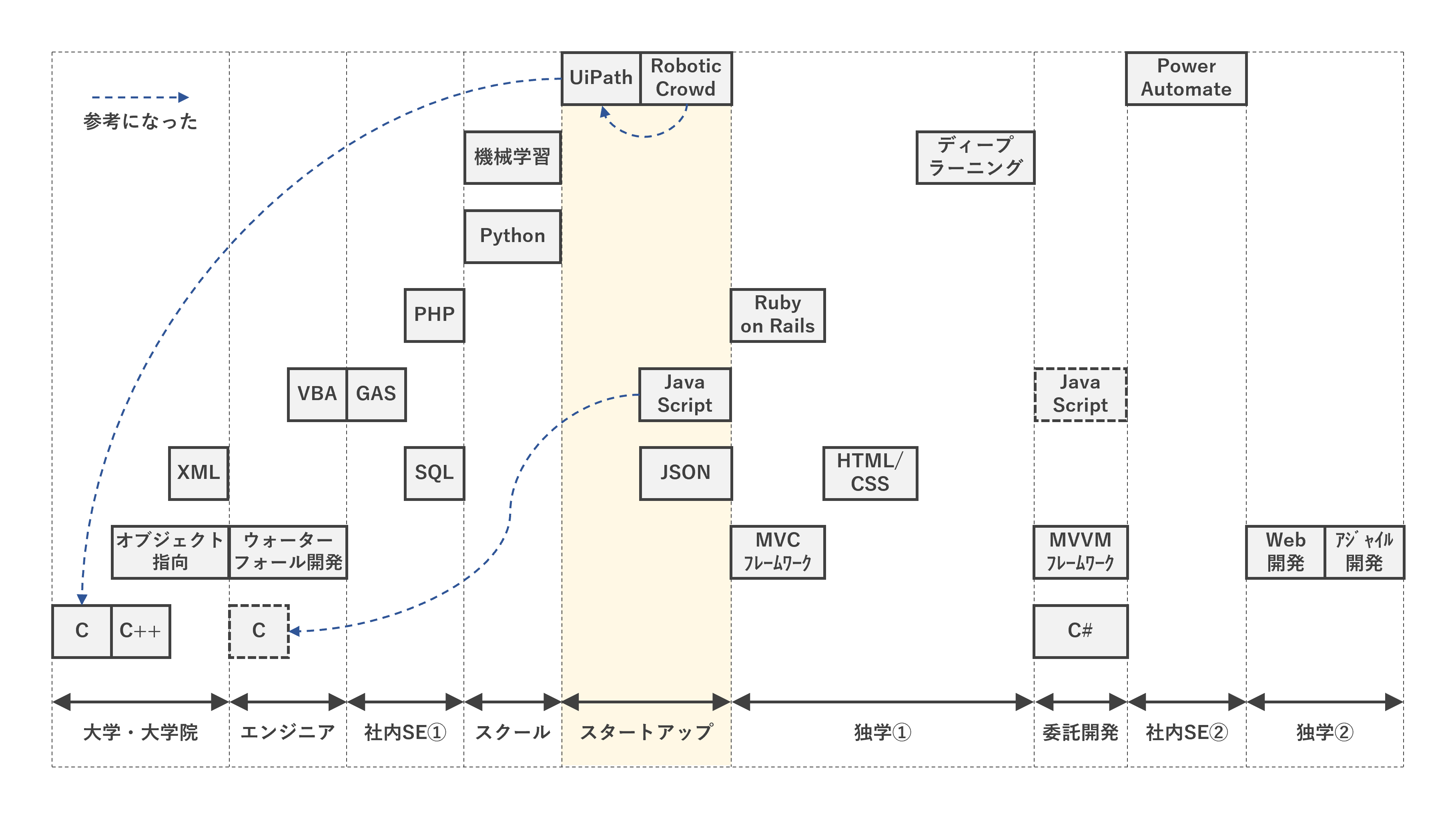 time series map5