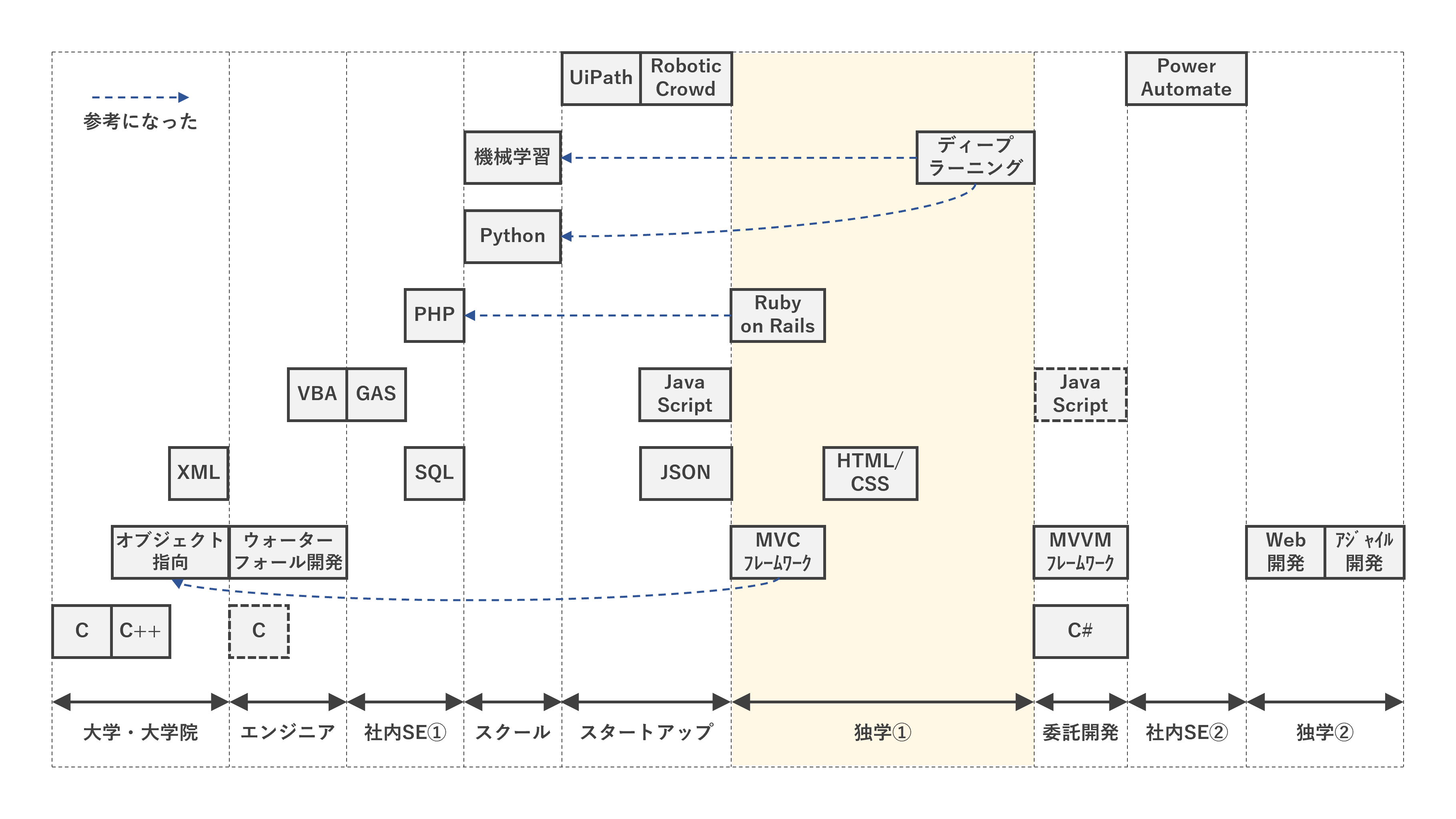 time series map6