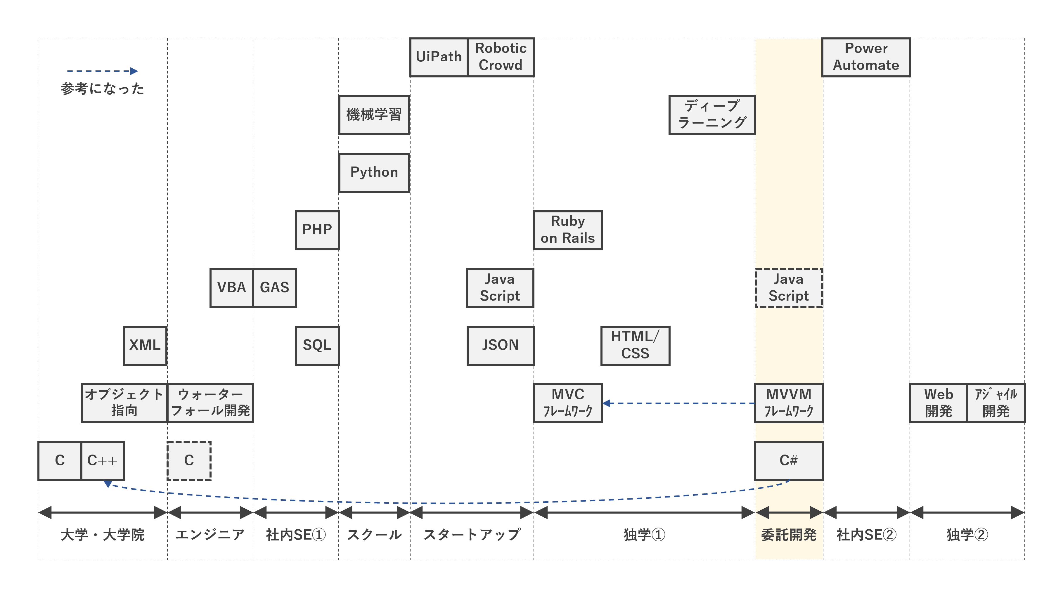 time series map7