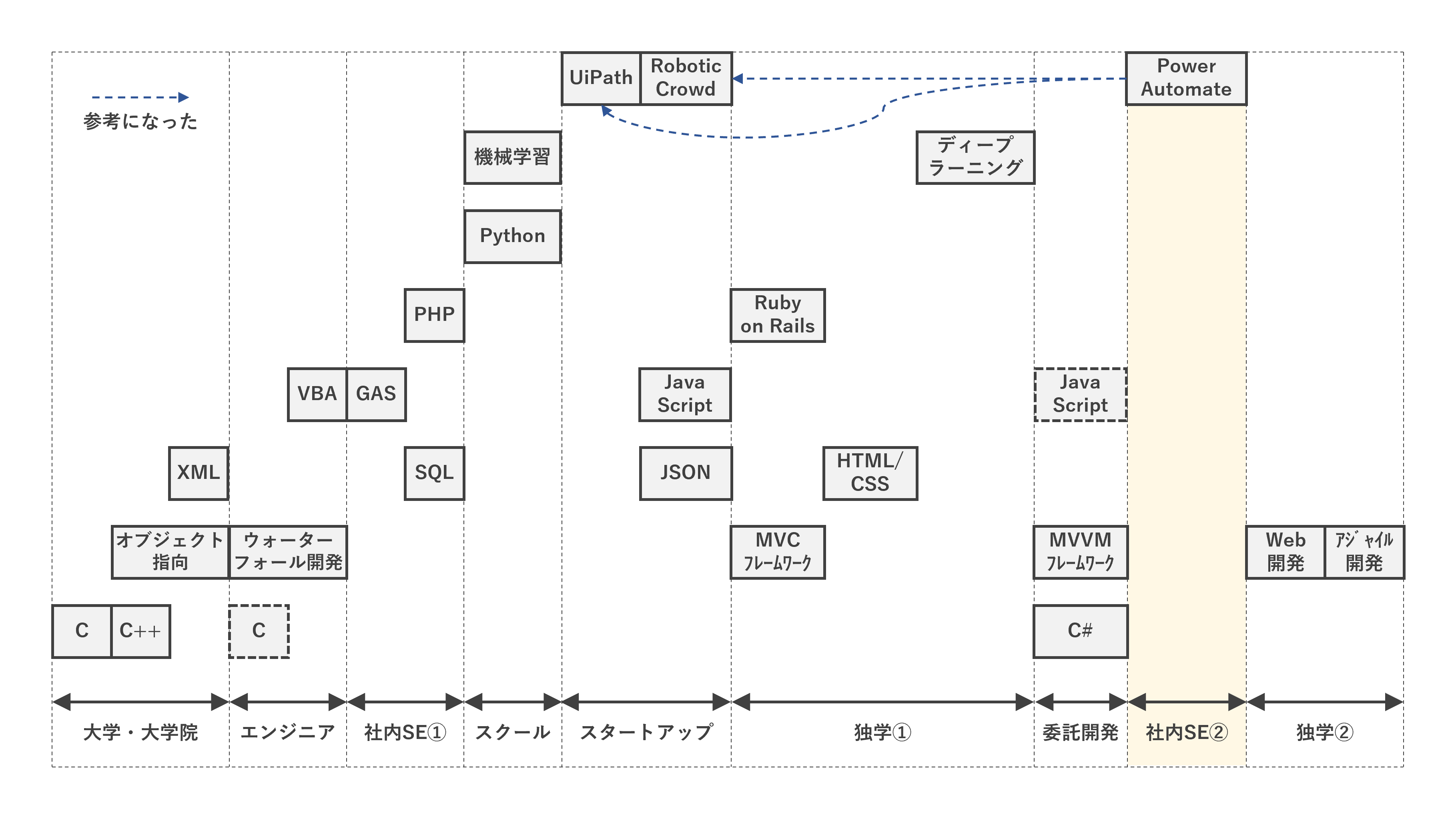 time series map8