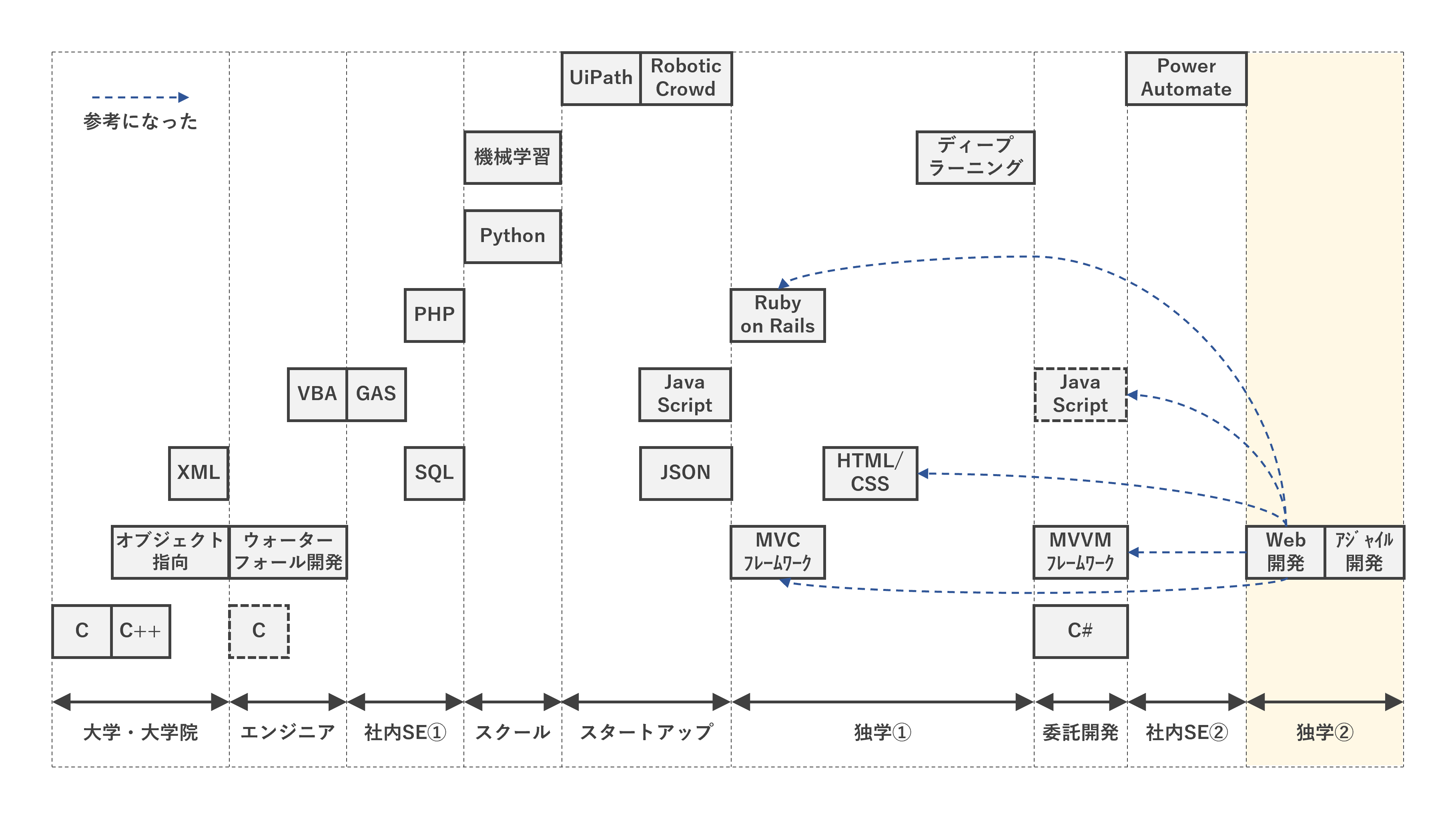 time series map9